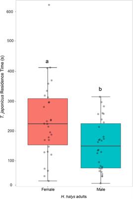 Only Females Oviposit: Chemical Discrimination of Adult Stink Bug Sex by the Egg Parasitoid Trissolcus japonicus